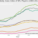 Illustration for article titled How Have The Weights Of NFL Positions Changed Over Time?